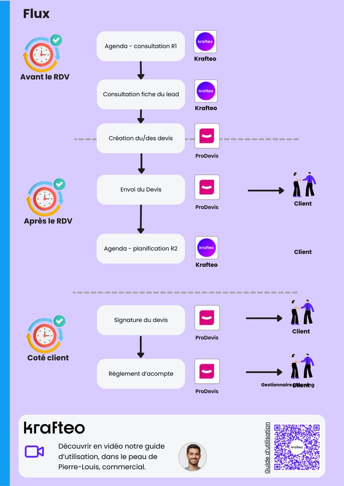Guide 2