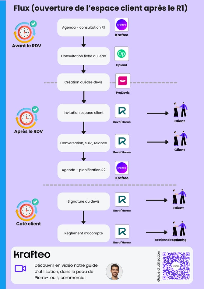 Guide 5