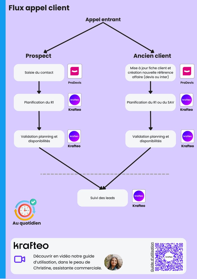 Guide dutilisation de lassistant(e) commercial(e) 2