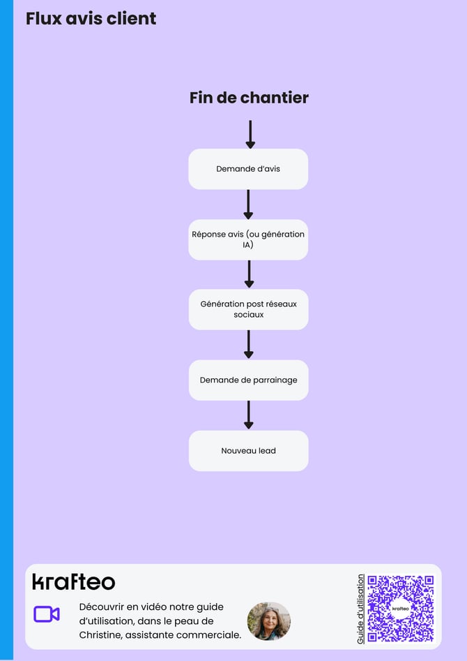 Guide dutilisation de lassistant(e) commercial(e) 3