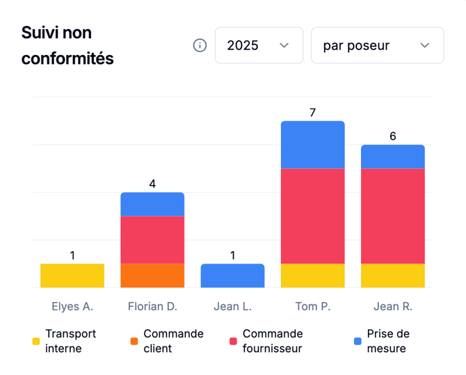 Guide dutilisation du dirigeant 7