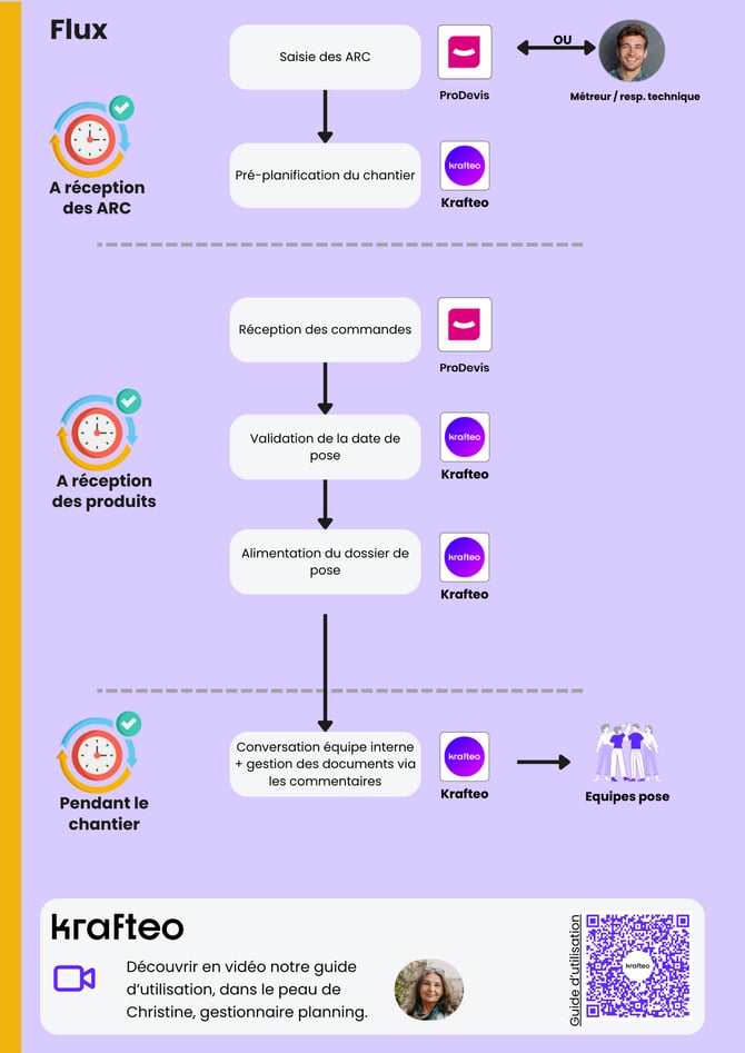Guide dutilisation du gestionnaire planning 1
