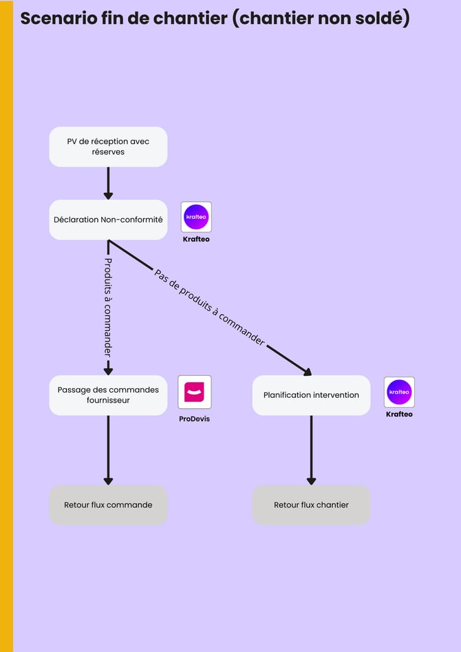 Guide dutilisation du gestionnaire planning 13