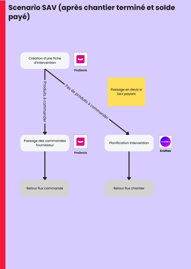 Guide dutilisation du gestionnaire planning 14
