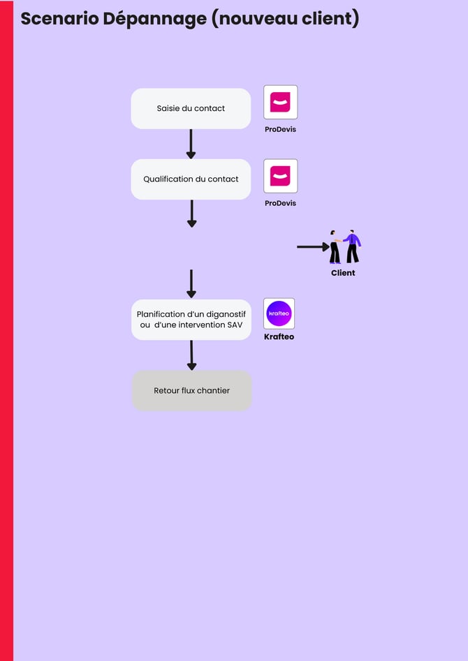 Guide dutilisation du gestionnaire planning 15