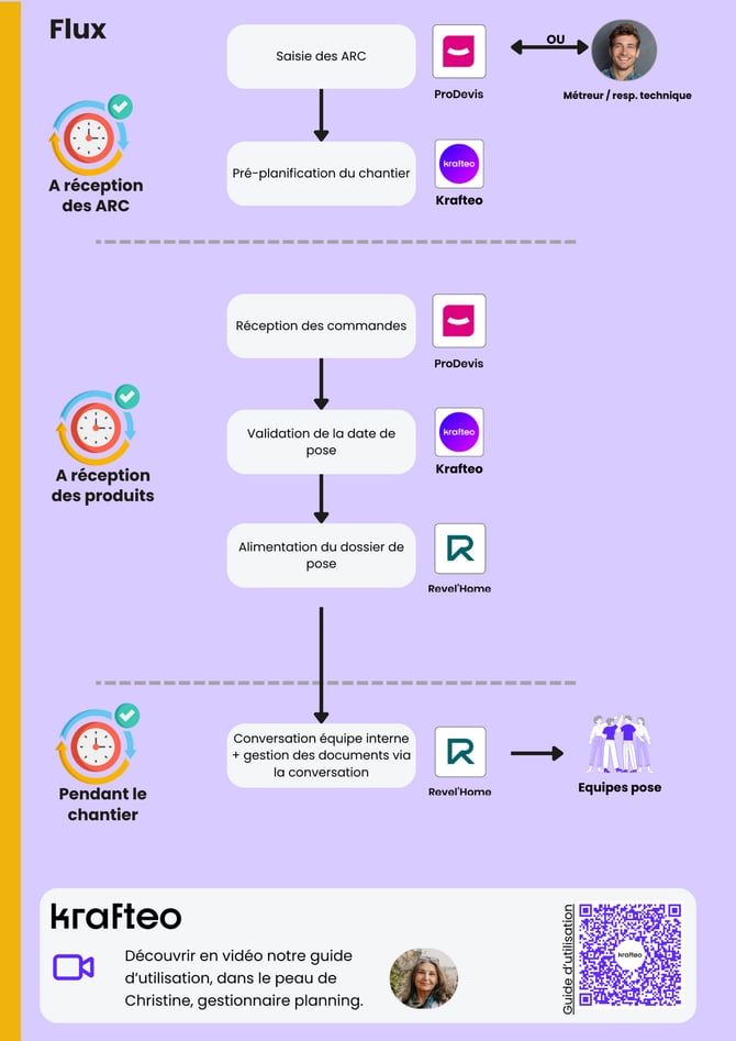 Guide dutilisation du gestionnaire planning 21