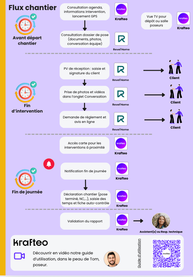 Le processus du collectif 11