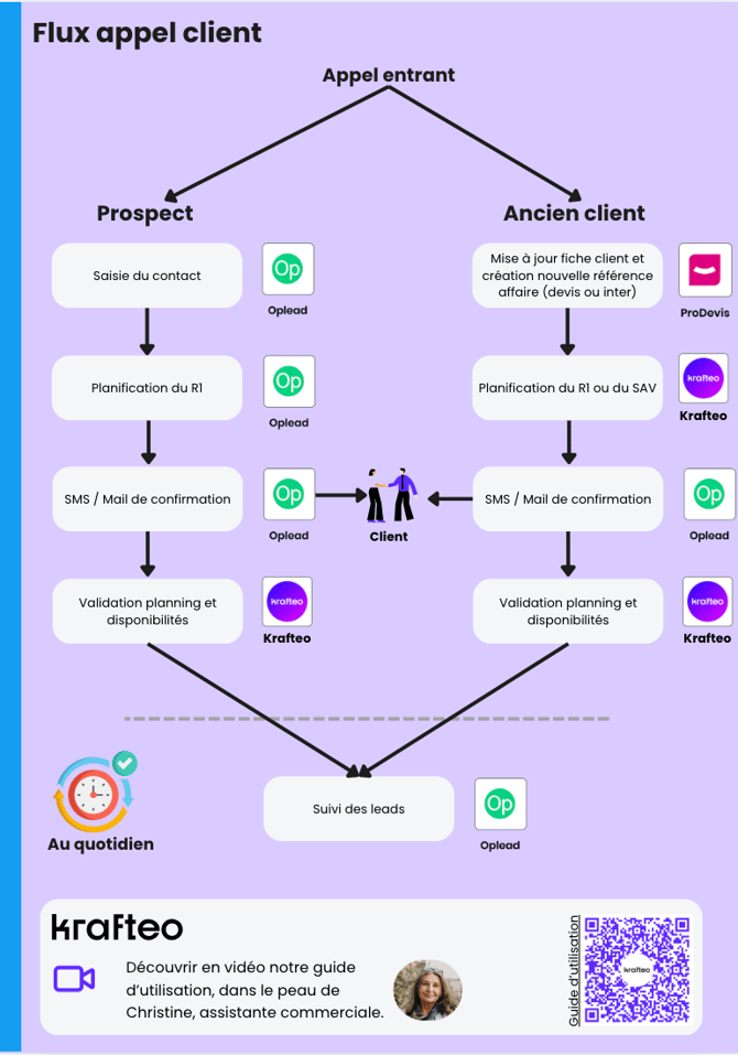 Le processus du collectif 2