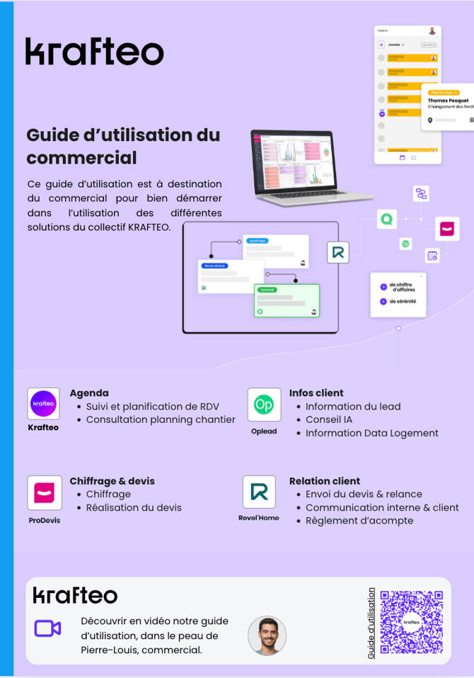 Le processus du collectif 4