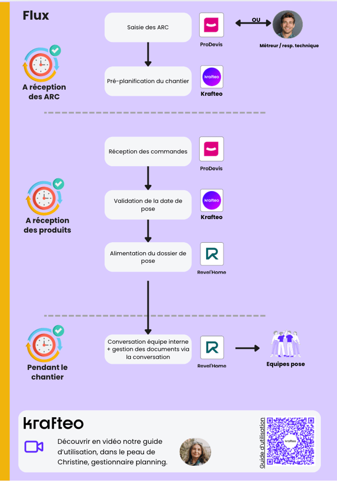 Le processus du collectif 9