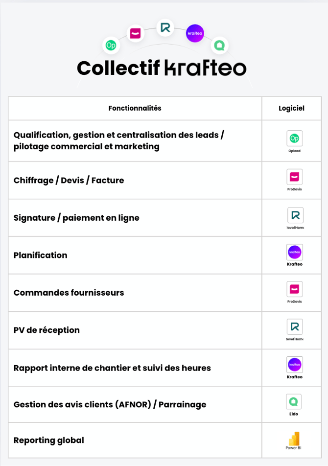 Le processus du collectif