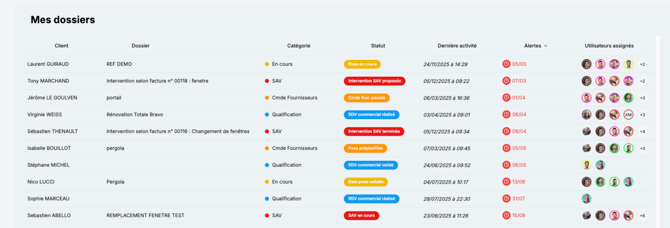 gestion-des-alert-2